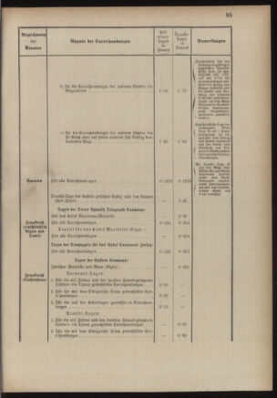 Post- und Telegraphen-Verordnungsblatt für das Verwaltungsgebiet des K.-K. Handelsministeriums 18860701 Seite: 113