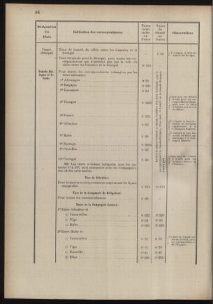 Post- und Telegraphen-Verordnungsblatt für das Verwaltungsgebiet des K.-K. Handelsministeriums 18860701 Seite: 114