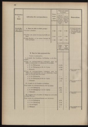 Post- und Telegraphen-Verordnungsblatt für das Verwaltungsgebiet des K.-K. Handelsministeriums 18860701 Seite: 116