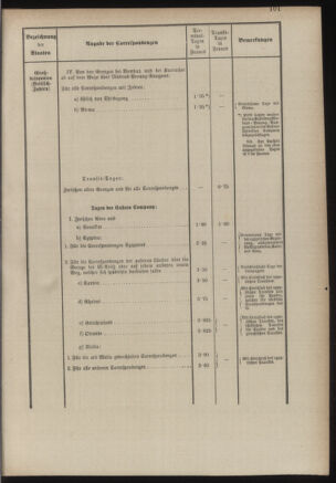 Post- und Telegraphen-Verordnungsblatt für das Verwaltungsgebiet des K.-K. Handelsministeriums 18860701 Seite: 119