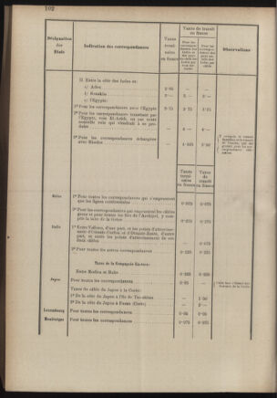 Post- und Telegraphen-Verordnungsblatt für das Verwaltungsgebiet des K.-K. Handelsministeriums 18860701 Seite: 120