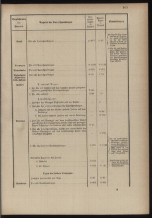 Post- und Telegraphen-Verordnungsblatt für das Verwaltungsgebiet des K.-K. Handelsministeriums 18860701 Seite: 123