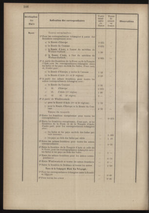 Post- und Telegraphen-Verordnungsblatt für das Verwaltungsgebiet des K.-K. Handelsministeriums 18860701 Seite: 124