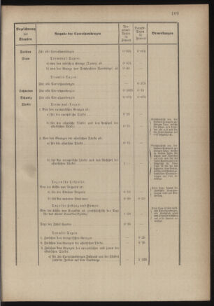 Post- und Telegraphen-Verordnungsblatt für das Verwaltungsgebiet des K.-K. Handelsministeriums 18860701 Seite: 127