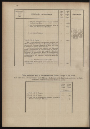 Post- und Telegraphen-Verordnungsblatt für das Verwaltungsgebiet des K.-K. Handelsministeriums 18860701 Seite: 128