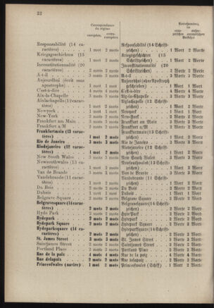 Post- und Telegraphen-Verordnungsblatt für das Verwaltungsgebiet des K.-K. Handelsministeriums 18860701 Seite: 40