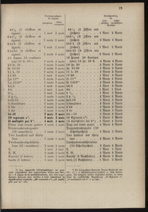 Post- und Telegraphen-Verordnungsblatt für das Verwaltungsgebiet des K.-K. Handelsministeriums 18860701 Seite: 41