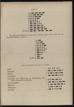 Post- und Telegraphen-Verordnungsblatt für das Verwaltungsgebiet des K.-K. Handelsministeriums 18860701 Seite: 47