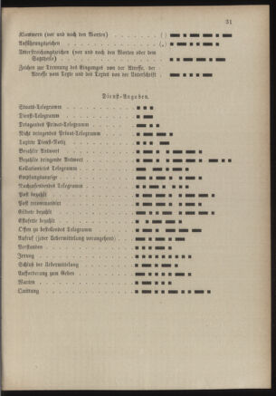 Post- und Telegraphen-Verordnungsblatt für das Verwaltungsgebiet des K.-K. Handelsministeriums 18860701 Seite: 49