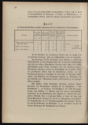 Post- und Telegraphen-Verordnungsblatt für das Verwaltungsgebiet des K.-K. Handelsministeriums 18860702 Seite: 14