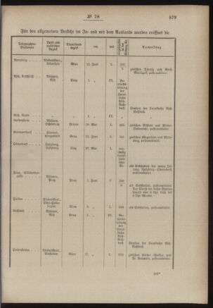 Post- und Telegraphen-Verordnungsblatt für das Verwaltungsgebiet des K.-K. Handelsministeriums 18860709 Seite: 3