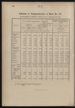 Post- und Telegraphen-Verordnungsblatt für das Verwaltungsgebiet des K.-K. Handelsministeriums 18860711 Seite: 2