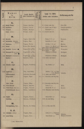 Post- und Telegraphen-Verordnungsblatt für das Verwaltungsgebiet des K.-K. Handelsministeriums 18860711 Seite: 9