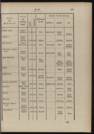 Post- und Telegraphen-Verordnungsblatt für das Verwaltungsgebiet des K.-K. Handelsministeriums 18860716 Seite: 3