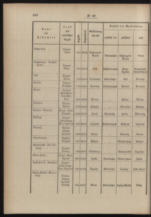 Post- und Telegraphen-Verordnungsblatt für das Verwaltungsgebiet des K.-K. Handelsministeriums 18860716 Seite: 4