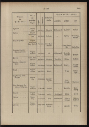 Post- und Telegraphen-Verordnungsblatt für das Verwaltungsgebiet des K.-K. Handelsministeriums 18860716 Seite: 5