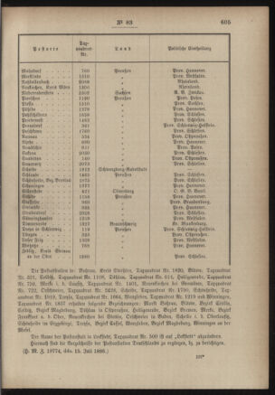 Post- und Telegraphen-Verordnungsblatt für das Verwaltungsgebiet des K.-K. Handelsministeriums 18860722 Seite: 3