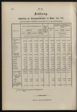 Post- und Telegraphen-Verordnungsblatt für das Verwaltungsgebiet des K.-K. Handelsministeriums 18860804 Seite: 4