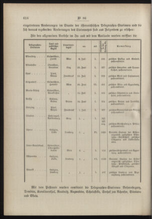 Post- und Telegraphen-Verordnungsblatt für das Verwaltungsgebiet des K.-K. Handelsministeriums 18860806 Seite: 2