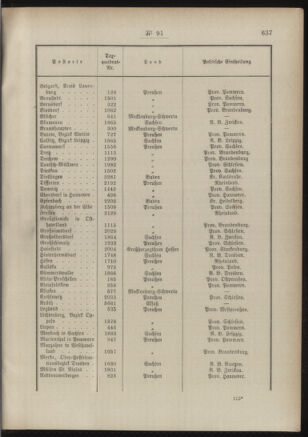 Post- und Telegraphen-Verordnungsblatt für das Verwaltungsgebiet des K.-K. Handelsministeriums 18860815 Seite: 3