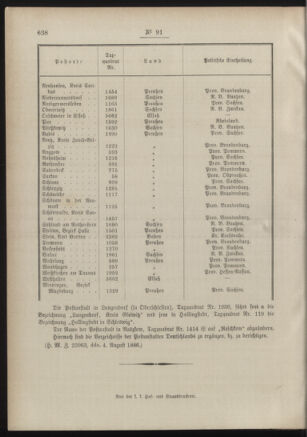 Post- und Telegraphen-Verordnungsblatt für das Verwaltungsgebiet des K.-K. Handelsministeriums 18860815 Seite: 4