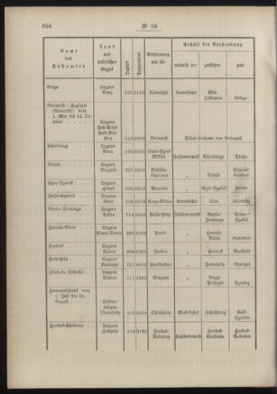 Post- und Telegraphen-Verordnungsblatt für das Verwaltungsgebiet des K.-K. Handelsministeriums 18860830 Seite: 2