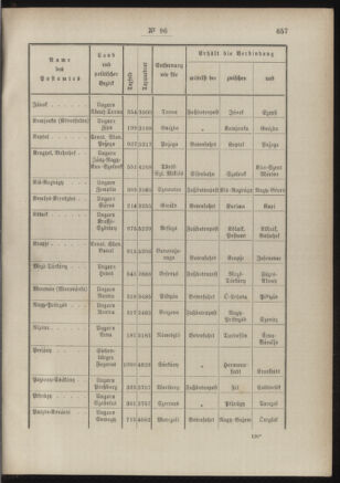 Post- und Telegraphen-Verordnungsblatt für das Verwaltungsgebiet des K.-K. Handelsministeriums 18860830 Seite: 3