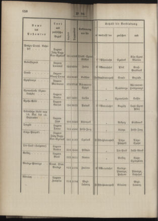 Post- und Telegraphen-Verordnungsblatt für das Verwaltungsgebiet des K.-K. Handelsministeriums 18860830 Seite: 4