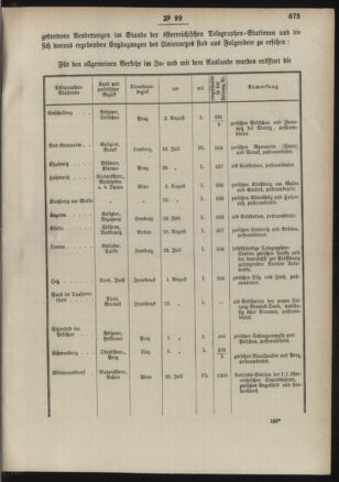 Post- und Telegraphen-Verordnungsblatt für das Verwaltungsgebiet des K.-K. Handelsministeriums 18860910 Seite: 3