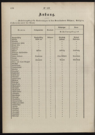 Post- und Telegraphen-Verordnungsblatt für das Verwaltungsgebiet des K.-K. Handelsministeriums 18860914 Seite: 2