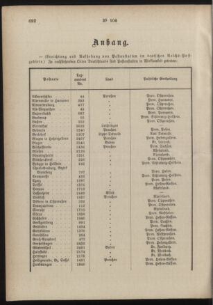 Post- und Telegraphen-Verordnungsblatt für das Verwaltungsgebiet des K.-K. Handelsministeriums 18860923 Seite: 2