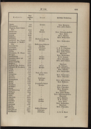 Post- und Telegraphen-Verordnungsblatt für das Verwaltungsgebiet des K.-K. Handelsministeriums 18860923 Seite: 3