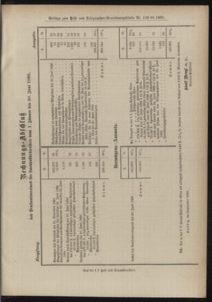 Post- und Telegraphen-Verordnungsblatt für das Verwaltungsgebiet des K.-K. Handelsministeriums 18861008 Seite: 5