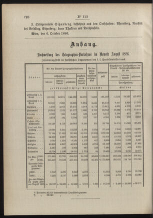 Post- und Telegraphen-Verordnungsblatt für das Verwaltungsgebiet des K.-K. Handelsministeriums 18861017 Seite: 2