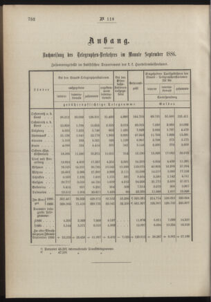 Post- und Telegraphen-Verordnungsblatt für das Verwaltungsgebiet des K.-K. Handelsministeriums 18861103 Seite: 2