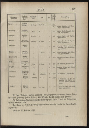 Post- und Telegraphen-Verordnungsblatt für das Verwaltungsgebiet des K.-K. Handelsministeriums 18861106 Seite: 3