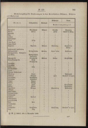 Post- und Telegraphen-Verordnungsblatt für das Verwaltungsgebiet des K.-K. Handelsministeriums 18861110 Seite: 3