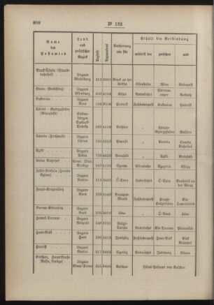 Post- und Telegraphen-Verordnungsblatt für das Verwaltungsgebiet des K.-K. Handelsministeriums 18861212 Seite: 2