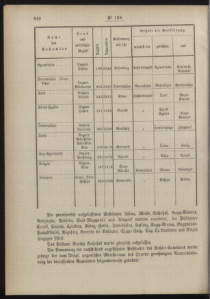 Post- und Telegraphen-Verordnungsblatt für das Verwaltungsgebiet des K.-K. Handelsministeriums 18861212 Seite: 4