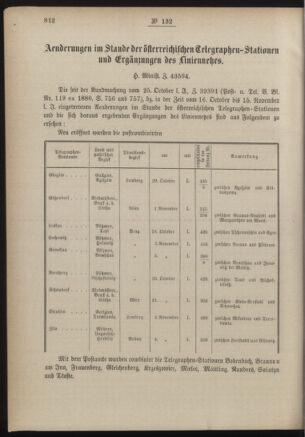 Post- und Telegraphen-Verordnungsblatt für das Verwaltungsgebiet des K.-K. Handelsministeriums 18861212 Seite: 6