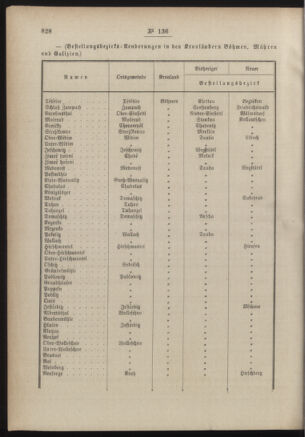 Post- und Telegraphen-Verordnungsblatt für das Verwaltungsgebiet des K.-K. Handelsministeriums 18861218 Seite: 2