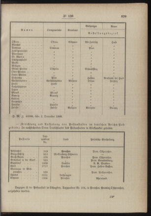 Post- und Telegraphen-Verordnungsblatt für das Verwaltungsgebiet des K.-K. Handelsministeriums 18861218 Seite: 3