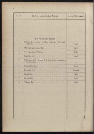 Post- und Telegraphen-Verordnungsblatt für das Verwaltungsgebiet des K.-K. Handelsministeriums 18861228 Seite: 10