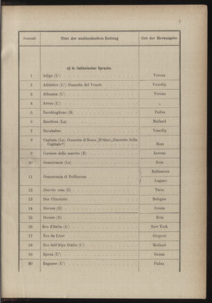 Post- und Telegraphen-Verordnungsblatt für das Verwaltungsgebiet des K.-K. Handelsministeriums 18861228 Seite: 11