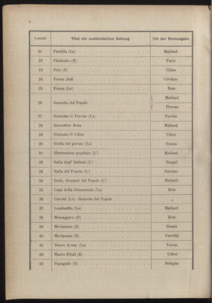 Post- und Telegraphen-Verordnungsblatt für das Verwaltungsgebiet des K.-K. Handelsministeriums 18861228 Seite: 12