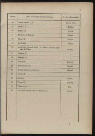 Post- und Telegraphen-Verordnungsblatt für das Verwaltungsgebiet des K.-K. Handelsministeriums 18861228 Seite: 13