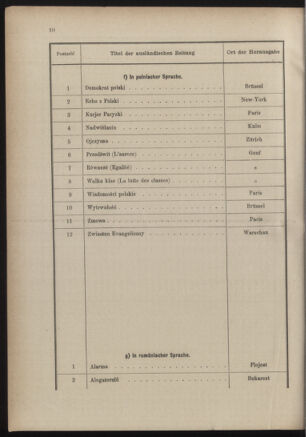 Post- und Telegraphen-Verordnungsblatt für das Verwaltungsgebiet des K.-K. Handelsministeriums 18861228 Seite: 14