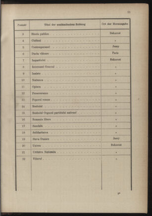 Post- und Telegraphen-Verordnungsblatt für das Verwaltungsgebiet des K.-K. Handelsministeriums 18861228 Seite: 15