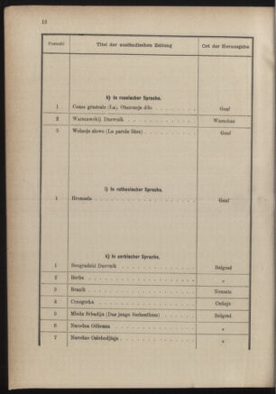 Post- und Telegraphen-Verordnungsblatt für das Verwaltungsgebiet des K.-K. Handelsministeriums 18861228 Seite: 16