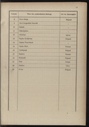 Post- und Telegraphen-Verordnungsblatt für das Verwaltungsgebiet des K.-K. Handelsministeriums 18861228 Seite: 17